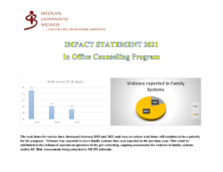 2021 Program Impact Statement