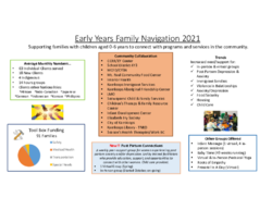 2021 Early Years Program Impact Statement